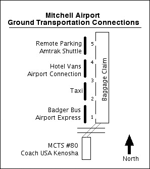 General Mitchell Airport